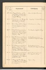 k.k. naturhistorisches Hofmuseum, Protokollbuch Intendanzakten 1905, Seite 56